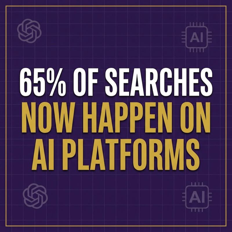 65% of Searches on AI